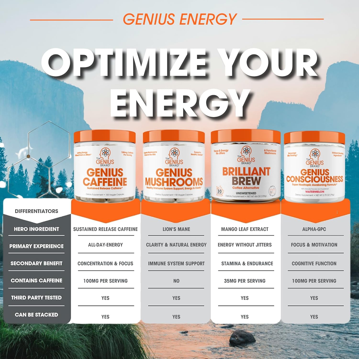 Savies Genius Energy supplements featuring sustained release caffeine pills for optimized energy and focus